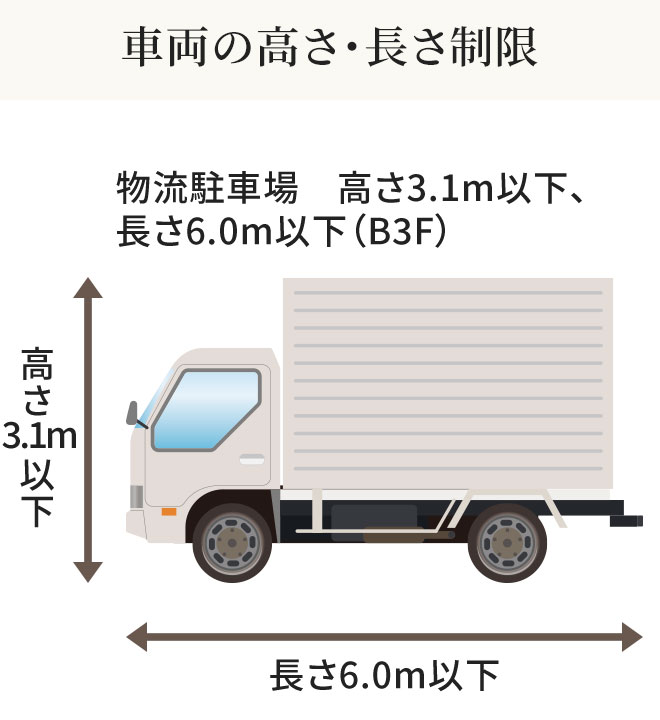 車両の高さ・長さ制限